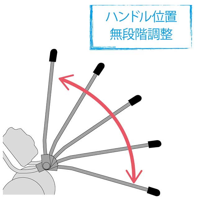 ハンドル位置 無段階調整